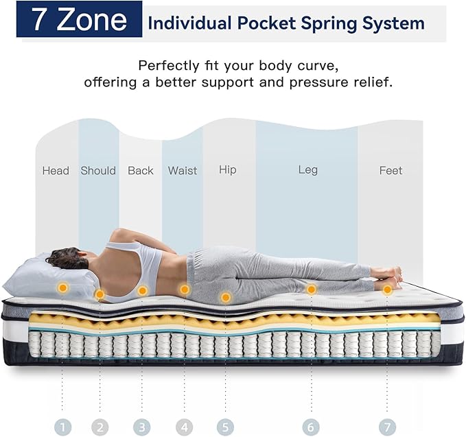 Vesgantti California King Mattress 10 Inch Innerspring Multilayer Hybrid Cal King Size Mattress - Ergonomic Design with Memory Foam and Pocket Spring Mattresses - Box Top Series Medium Firm Feel