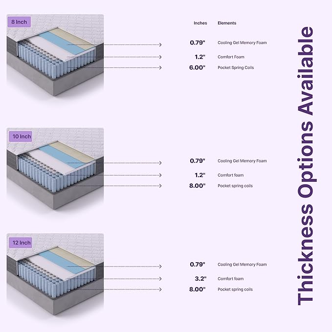 NapQueen Queen Mattress, 8 Inch Victoria Hybrid Cooling Gel Infused Pocket Spring and Memory Foam Mattress, Queen Size Mattress Bed in a Box, CertiPUR-US Certified, Fiberglass-Free Mattress