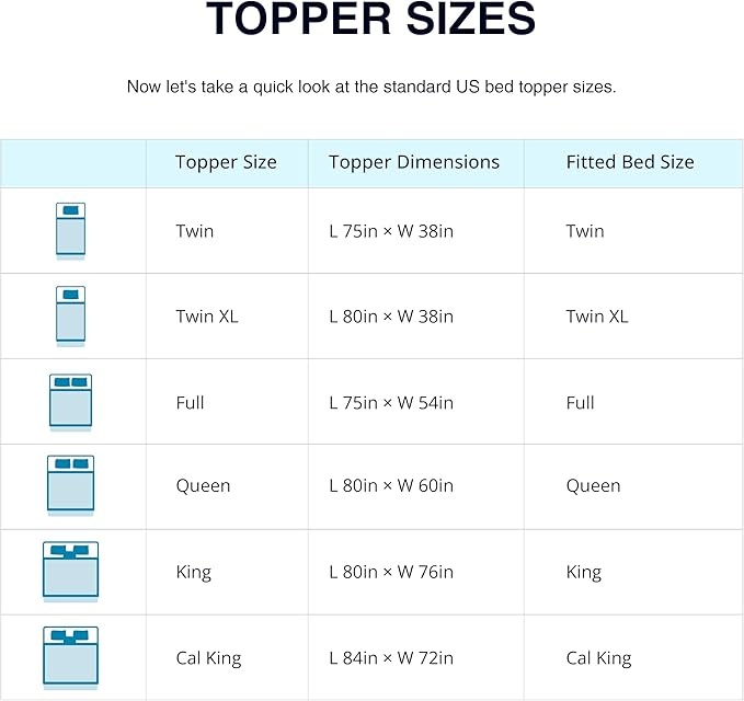 EGO Topper 3 Inch Full Memory Foam Mattress Topper, Gel Foam Mattress Topper for Pressure Relief, Ventilated Design Bed Topper in a Box, CertiPUR-US Certified, Medium