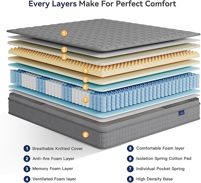 Vesgantti 10 Inch Multilayer Hybrid Queen Mattress - Multiple Sizes & Styles Available, Ergonomic Design with Memory Foam and Pocket Spring, Medium Firm Feel, Grey