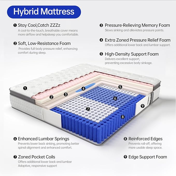 Queen Size Mattress, 14 Inch Hybrid Mattress in a Box, Gel Memory Foam Individually Wrapped Pocket Coils Innerspring Pressure Relief, Medium Firm (14 Inch, Queen (U.S. Standard))