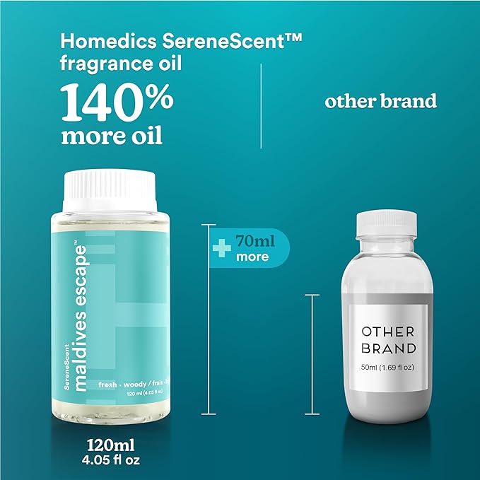 Homedics SereneScent Maldives Escape, Fresh & Woody Home Fragrance Oil, 120 ml, for use with Homedics SereneScent Waterless Diffuser (ARMH-970/973), Clean & Natural, up to 100% USDA Biobased