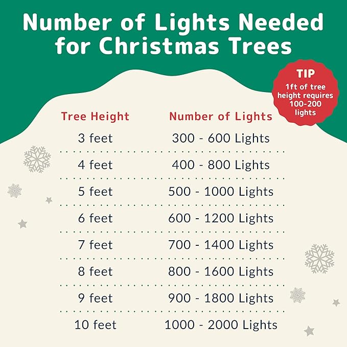 PREXTEX Multicolor String Lights (20 Feet, 100 Count) with White Cord - Indoor and Outdoor Colorful Twinkle Lights for Holiday Decor