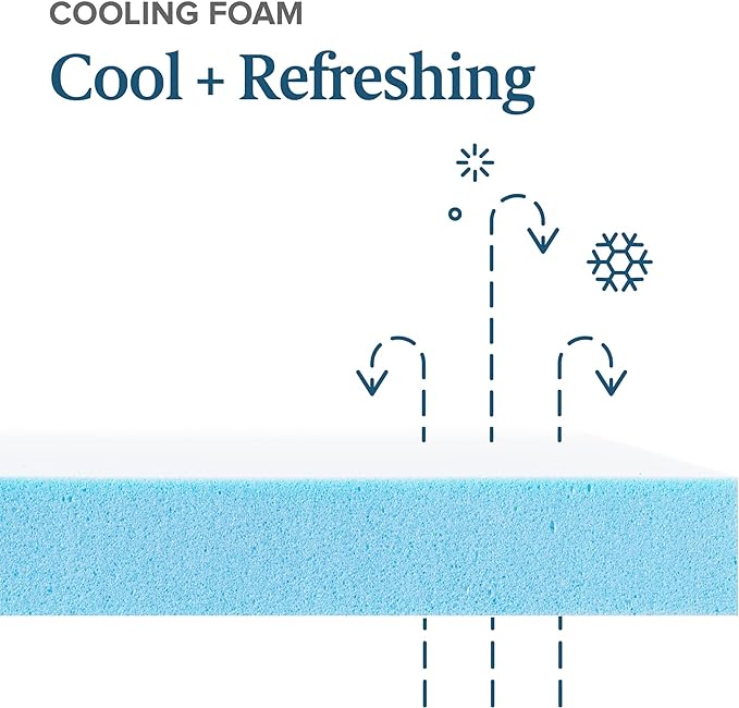 ZINUS 2 Inch Green Tea Memory Mattress Topper Cooling Gel Foam, CertiPUR-US Certified, Full, Blue