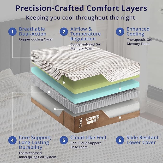 ROOST SLEEP 14-Inch Twin XL Mattress with Medium Firm Support, CertiPUR-US Certified, Copper Smart Thermic Cooling Gel Memory Foam for Hot Sleepers, Made in USA