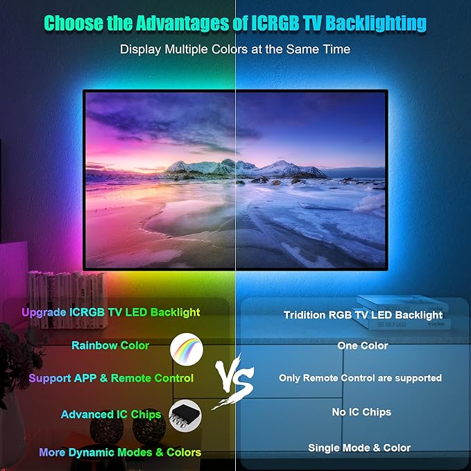 PANTON VILLA LED Lights for 55-75 Inch TVs, 16.4FT ICRGB TV LED Backlight Kit with APP & Remote Control, Music Sync, USB Powered