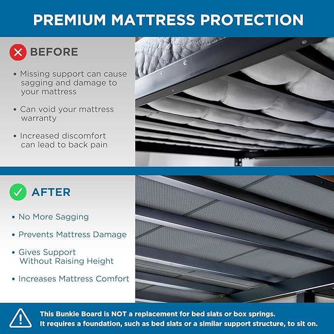 Meliusly Premium 10mm Bunkie Board Twin 2-Pack (38x75'') Patent Pending Low Profile Bed Board Design - Breathable, Noise Minimizing, Moisture Resistant Bunkieboards, Low Profile Bed Support