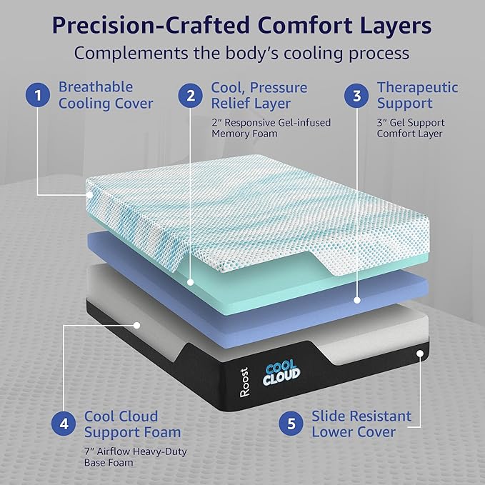 ROOST SLEEP Memory Foam Mattress, 14-Inch Full – Cool Cloud Gel Foam Mattress with Plush Support, Breathable Comfort & Cooling Relief – Ideal for All Sleep Styles