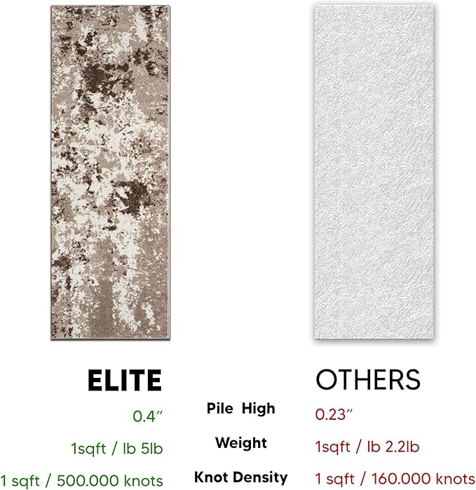 Keen Home Design Area Rugs - 2x20 Non-Shedding, Abstract Rugs for Kitchen, Living Room, Bedroom, Dining Room, Entryway - Size: 2'8" x 20', Multi