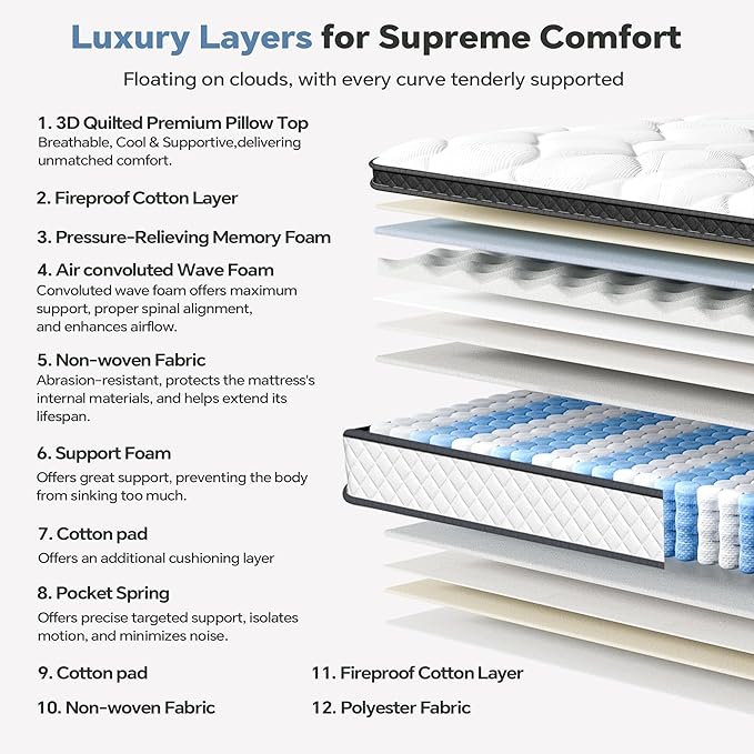 Queen Size Mattress 12 Inch, Pocket Spring & Memory Foam Hybrid Mattress with Breathable Knitting Fabric