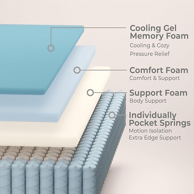 Queen Mattress, 10 Inch Hybrid Mattress in a Box with Gel Memory Foam and Pocket Spring, Medium Firm Feel, Cooler Sleep & Pressure Relief, 60 * 80 * 10, 120 Nights Risk-Free Trial